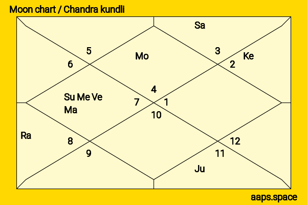 Zoe McLellan chandra kundli or moon chart
